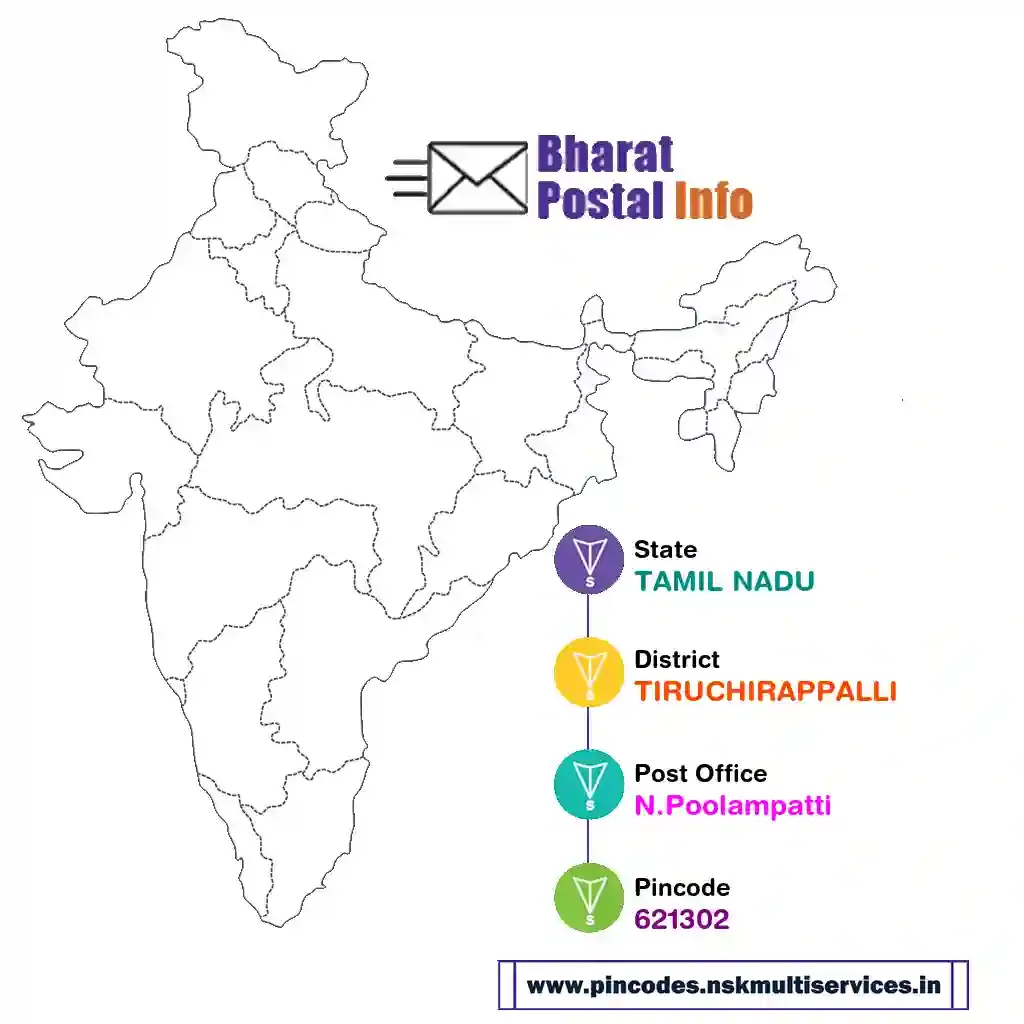 tamil nadu-tiruchirappalli-n.poolampatti-621302